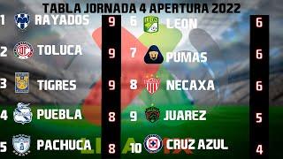 RESULTADOS, GOLES Y TABLA GENERAL JORNADA 4 LIGA MX APERTURA 2022