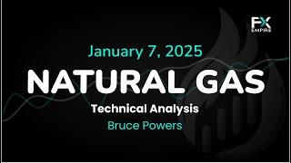 Natural Gas Price Forecast Today, Technical Analysis (January 07): NatGas Declines Below Key Levels