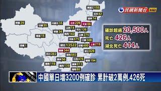 武漢肺炎中國確診人數破2萬例  426例死亡－民視新聞