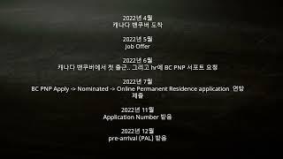 캐나다 개발자/캐나다 영주권 진행상황, 타임라인 (BC PNP non-ee)/12-20-2022