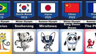 Olympic Mascots (1932 - 2024)