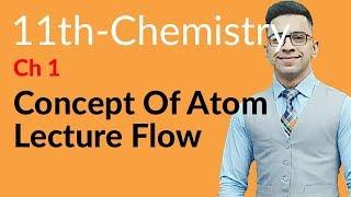 FSc Chemistry book 1, ch 1, Concept of Atom - 1st year Chemistry