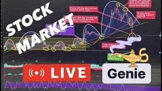 [LIVE] 2ND JAN STOCK MARKET $SPY  $SPX $QQQ $IWM