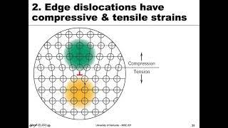 MSE 201 S21 Lecture 23 - Module 4 - Strengthening Metals: Part 1