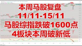 本周马股复盘 11/11-15/11 马股综指跌破1600点 ，4板块本周破新低