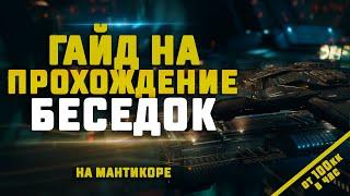 EVE Online. ГАЙД НА ПРОХОЖДЕНИЕ БЕСЕДОК НА МАНТИКОРЕ. Заработок от 100кк. Besieged Covert Research