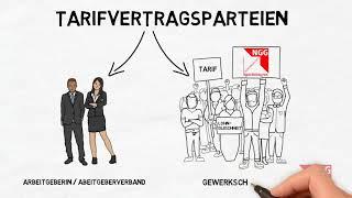 Was ist ein Tarifvertrag?