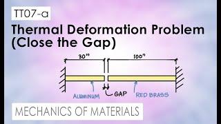 TT07-a Thermal Deformation Problem (Close the Gap)