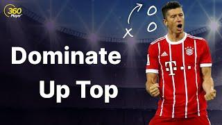 How To Play Striker (Robert Lewandowski Analysis)