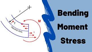 Bending moment bending stress