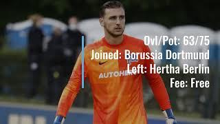 Marcel Lotka to Borussia Dortmund for Free!