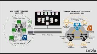 SIMPLE ANIMATION HYBRID MODEL