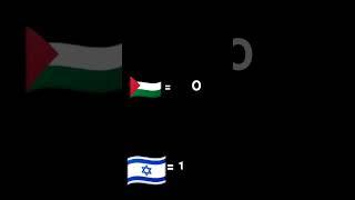 🫣  palestine vs israel yes or no