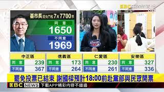 最新》罷免投票將結束 謝國樑預計18：00前赴黨部與民眾開票@newsebc