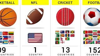 How Many Countries Have The Same Popular Sports