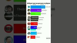 MrBeast ПРОТИВ РУССКИХ ЮТУБЕРОВ MrBeast VS A4 VS Ивангай VS SlivkiShow VS TheBrianMaps #Shorts