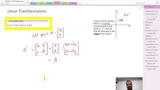 Linear Transformations Introduction