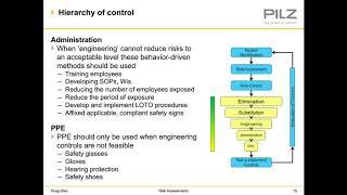 Risk Assessments