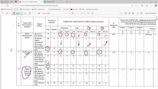 OCS NOTIFICATIOS 2024: 200 POSTS OUT#education #oas #ocs