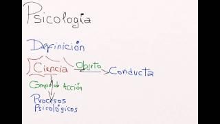 Psicología, definición, ramas, procesos psicológicos, conducta