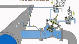 Valve performance under low pressure conditions