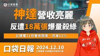 神達(3706)11月營收年增200%！反遭18萬張爆量殺綠，台積電(2330)11月營收回落，月減12%，微策略(MSTR)買不停，再度加倉比特幣(BTC) | 口袋日報 | 2024.12.10