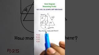 Venn Diagram| Reasoning Classes| Reasoning for SSC CGL MTS CHSL GD RRB |