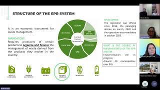 PROs around the Globe | Exploring PROs: Resimple – From Regulation to Action