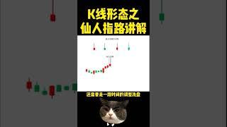 【 外汇金融 】K线型态仙人反弹指路讲解