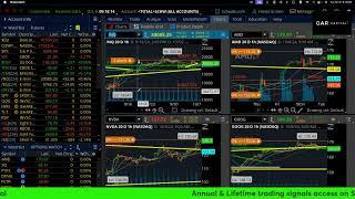 Morning Note LIVE: Futures green, China stocks fall, charts & levels to watch! Oct 8 2024