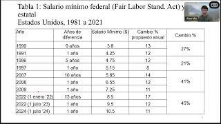 Salario mínimo y variabilidad de ingresos en Puerto Rico Guest Speaker Series