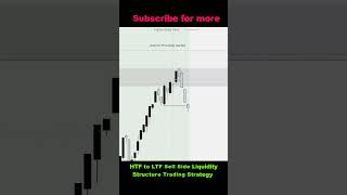  HTF to LTF Sell Side Liquidity Structure Trading Strategy