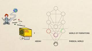 ️ B3  Know your kabbalistic tree of life  Sefirotic structure of the tree of life