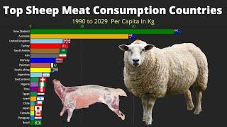 World's Top Sheep Meat Consumption Countries |top lamb Consuming  countries