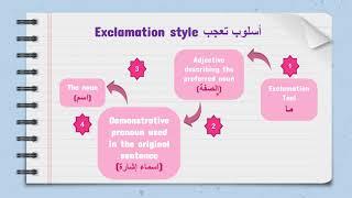 Exclamation style in Arabic