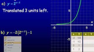 Transformations of Exponential Functions Part 1