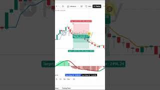 Will you WIN Every Single TRADE with This Tradingview Strategy?? #tradingstrategy #tradingtips