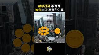 삼성전자 주가가 농심 주가보다 저렴한 이유는? (feat. 액면분할 이유)
