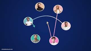 Video Review & Collaboration | Simplified by Ci Media Cloud