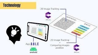 가천대학교 소프트웨어학과 졸업작품1 3분반 6조(고형종-배용호-조민정) AR Block Coding Edutech App