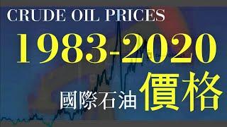 Crude Oil price 1983-2020 / 數據透視:國際原油價格 1983-2020