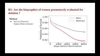 Knowledge Gaps: Gender- Are Notable Women Vanishing Soon?