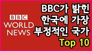 BBC 설문조사로 밝혀진 한국의 영향력에 대해 가장 부정적인 국가 Top 10