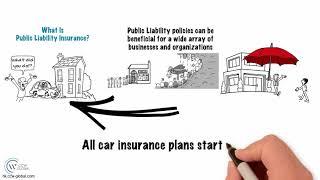 What is Public Liability Insurance?