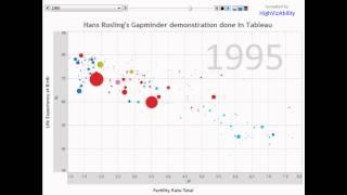 Hans Rosling's Gapminder recreated in Tableau by Jeffrey Shaffer