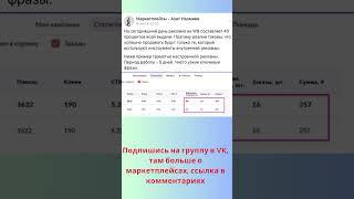 Внутренняя реклама WB - Кейс