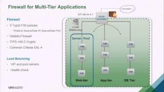 VMworld 2014 HBC2068 vCloud Hybrid Service Networking Technical Deep Dive