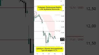 AKSA HİSSE ANALİZİ #shorts #aksa #hisseanalizi #borsaanaliz #borsayorumları
