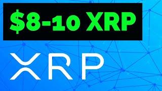 XRP price chart SCREAMING this, BLACKROCK SETS CRYPTO RECORD...