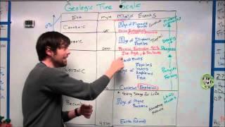 Quick Overview Geologic Time Scale